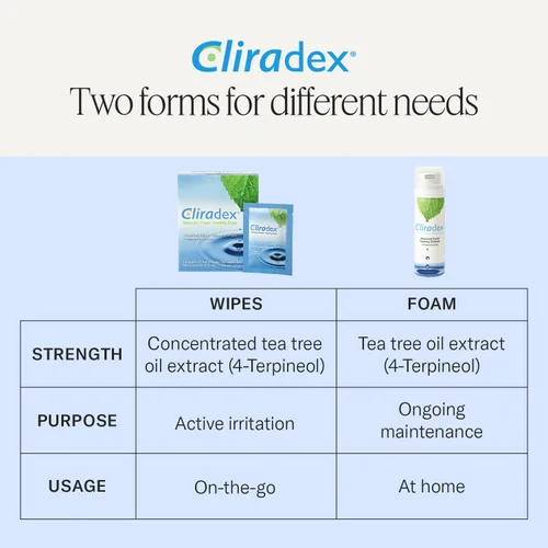 Vista 7 de Cliradex Limpiador de párpados de espuma, botella de 1.5 onzas, limpiador espumoso para eliminar la suciedad y los desechos que permiten que