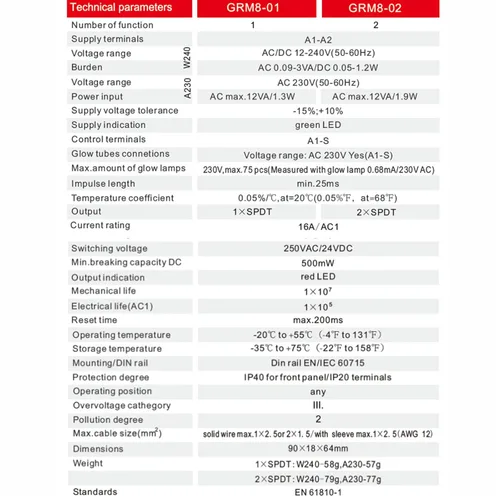 Vista 7 de GEYA Relé electrónico de bloqueo relé de impulso de memoria SPDT 16A voltaje de amplio rango montado en riel DIN (GRM8-02, AC/DC12V ~ 240V)