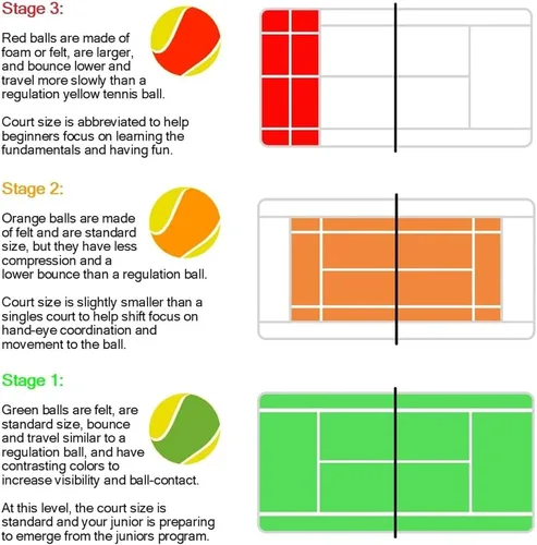 Vista 5 de Babolat Ballfighter - Raqueta de tenis con pelotas de tenis para niños para jugar y quedarse, el mejor juego de tenis para niños menores de 4 años