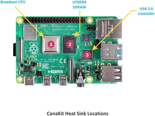 Vista 2 de CanaKit - Kit Básico Raspberry Pi 4 (2GB de RAM)