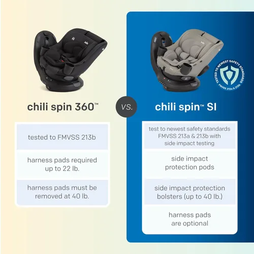 Vista 8 de Asiento de coche convertible giratorio Chili Spin SI 2 en 1, orientado hacia atrás y adelante, arnés sin necesidad de rehilado, probado para cumplir