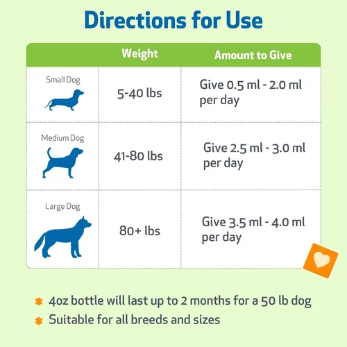 Vista 4 de Pet Wellbeing Cardo Mariano para Perros - Cardo Mariano Orgánico, Apoya la Función Hepática Saludable y la Desintoxicación - Certificado NASC