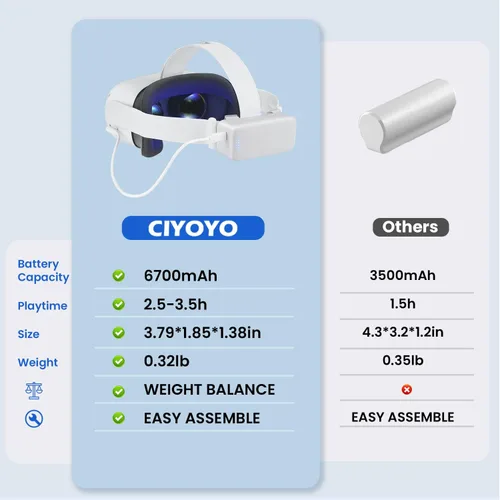 Vista 5 de Battery Pack for Oculus Quest 2 CIYOYO 6700mAh Rechargeable VR Battery Pack for Oculus Quest 2 Extra 25-35H Playtime 032lbs Lightweight Quick