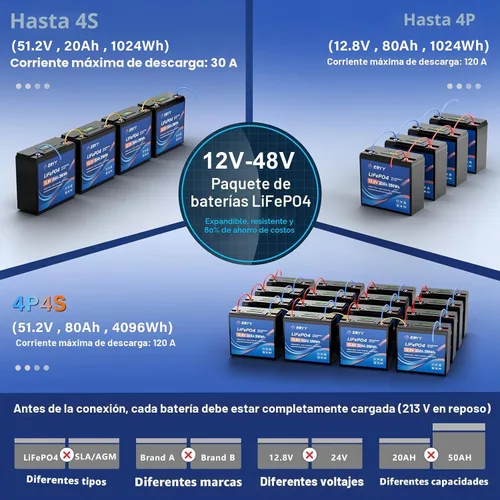 Vista 6 de Batería de litio LiFePO4 de 12V 20AH (22Ah) con 30A BMS y voltímetro