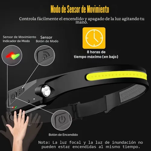 Vista 3 de Headlamp Rechargeable, 230° Wide Beam Head Lamp LED with Motion Sensor for Adults - Camping Accessories Gear, Waterproof Head Light Flashlight for