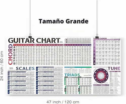 Vista 2 de Póster con Gráfico de Escalas de Acordes de Guitarra Escalas Tríadas Rueda con Círculo de Quintas Notas del Diapasón y Teoría