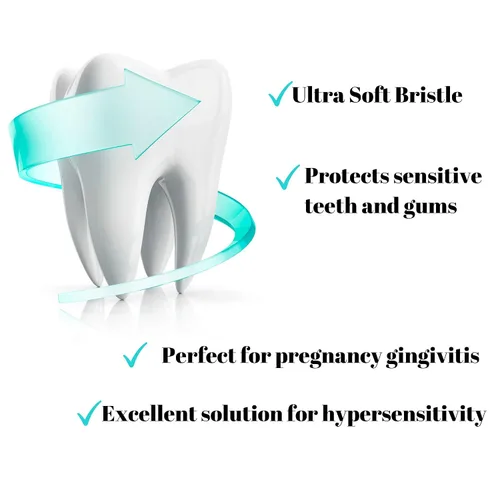 Vista 5 de Cepillo de dientes extra suave para encías y dientes sensibles. Micro Nano cepillos de dientes con 20,000 cerdas de carbón de bambú ultrasuaves.