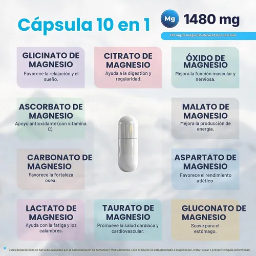 Vista 4 de Vita Guard Magnesium Complex 1480mg – 10-in-1 with Glycinate, Citrate, Malate & More – High Absorption – Sleep, Muscle, Nerve & Heart Support – 90
