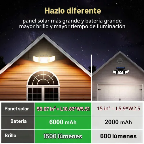 Vista 2 de intelamp Luz solar al aire libre del sensor de movimiento de la inundación