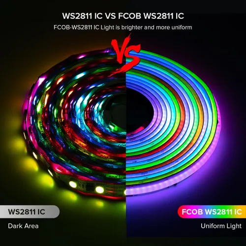 Vista 3 de BTF-LIGHTING FCOB WS2811 IC RGB Tira de LED COB 864LED/m Flexible Alta Densidad Luz Uniforme de Perseguida de Color DC12V 5 m 24IC/m 12mm de Ancho