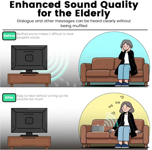 Vista 4 de ANSTEN - Altavoces con cable para TV sin demora, altavoces de TV de voz transparentes con cable 5M Long Cord, Personal Speaker with Headphone