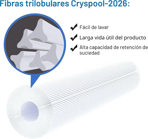 Vista 2 de Cryspool® 08055 Filtro compatible con Hayward C1200, CX1200RE, PA120, C-8412, Ultra-B2, FC-1293, Clearwater II 125, 817-0125N, Cartucho de filtro