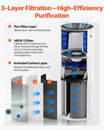 Vista 3 de VEVOR Purificador de aire 2 en 1 con humidificador, cubre hasta 1090 pies cuadrados en una hora, filtro True HEPA 11, silencioso de 22dB, filtra