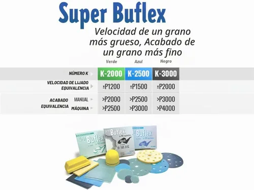 Vista 2 de Super Buflex Hojas de lijado seco flexibles, verde K-2000, gancho y bucle, 191-1532, 25 hojas K-2000 Verde