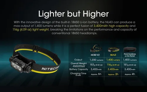 Vista 3 de Kit de campamento: Nitecore NU43 Faro recargable ligero de 1,000 lúmenes con linterna de camping recargable LR40 y cable de carga Eco-Sensa USB-C