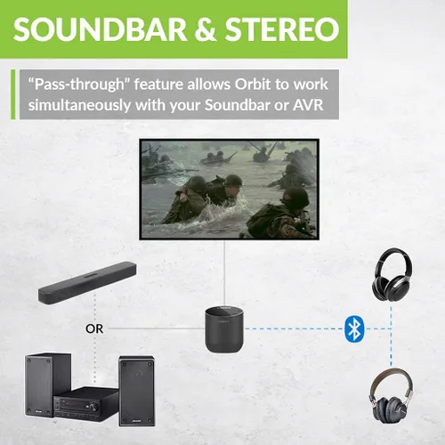 Vista 5 de Avantree Orbit - Transmisor de Audio Bluetooth 5.0 para TV con Soporte de Paso de Sonido Envolvente 5.1, Clase 1 de Largo Alcance, Pantalla LED