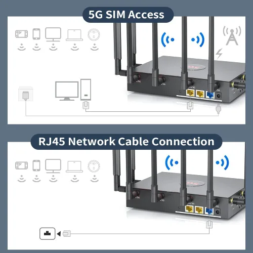 Vista 4 de Router de tarjeta SIM 5G CPE, WiFi 6 5G módem celular de doble banda NSA SA con ranura para tarjeta SIM para Smarthome Office Interior Router