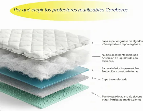 Vista 6 de Paquete de 2 almohadillas acolchadas de algodón, impermeables, extra absorbentes, para incontinencia, almohadillas lavables y reutilizables