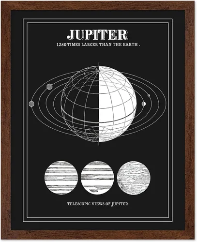 Vista 45 de Poster Master Póster esotérico de H. Butler - Arte de pared en blanco y negro, astronomía antigua y diagrama celestial, regalo para fanáticos