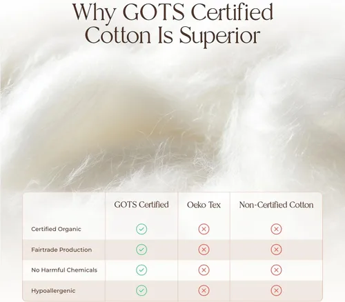 Vista 5 de Protector de colchón 100% algodón orgánico – Protector superior acolchado de lujo para colchón suave y transpirable lavable a máquina – Comercio