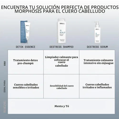 Vista 7 de Framesi Morphosis - Exfoliante para el cuero cabelludo, tratamiento previo