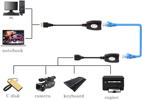Vista 5 de Adaptador USB (macho) (hembra) a RJ45 - Adaptador de extensión LAN USB a RJ45 sobre cable Cat5/ Cat5e/ Cat6