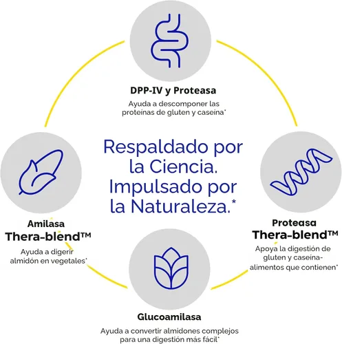 Vista 6 de Suplemento nutricional Enzymedica GlutenEase (2 unidades), 12011, 1, 60