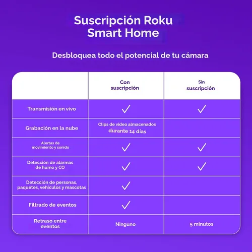 Vista 3 de Cámara Roku interior - Seguridad para el hogar - 1 paquete - Cámara de seguridad con cable y monitor para mascotas con visión nocturna HD