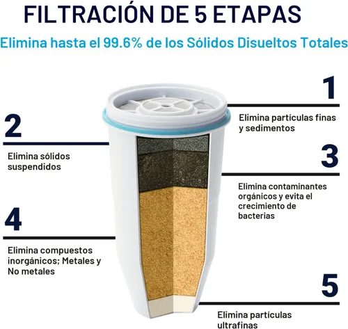 Vista 2 de ZeroWater Jarra de filtro de agua de 5 etapas lista para verter de 10 tazas 0 TDS para un mejor sabor al agua del grifo, certificado IAPMO