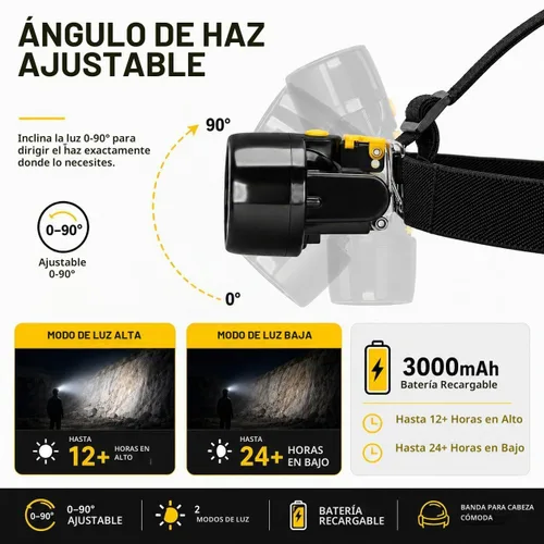 Vista 4 de Amigos de caza Coon Luces de caza Luz blanca Luz de minería impermeable a prueba de explosiones Mineros Linterna recargable linterna para minería