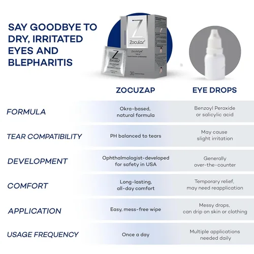 Vista 4 de Zocular Zocuwipe - Toallitas para párpados, limpieza e hidratación suaves, 15 unidades Okra-based Cleansing Formula, Eyelid Hygiene, Eyelid