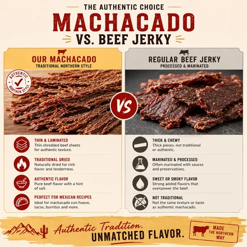 Vista 6 de La Norteñita Machacado Carne Seca Laminada 8.82 oz Jerk Bocadillos de carne con alto contenido de proteínas, auténtico sabor norteño, aperitivos