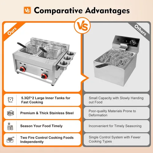 Vista 5 de Freidora comercial de gas, cocina de acero inoxidable para encimera de 12 litros con 2 cestas extraíbles de 6 litros, freidora grande de doble