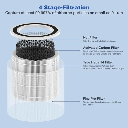 Vista 3 de DAYETTE AP301 AP302 - Filtro purificador de aire HEPA H14 de repuesto, diseñado para alergias a olores de mascotas, carbón activado Filtro