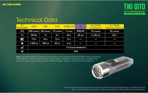 Vista 5 de Nitecore Tiki GITD Verde Linterna de Llavero con Luz UV y Alto CRI, 300 Lúmenes para Uso Diario USB Recargable y Cable de Carga USB-C