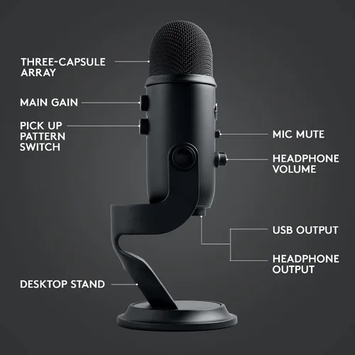 Vista 7 de Logitech Blue Yeti - Kit de transmisión de juegos con micrófono USB Yeti software azul VOCE temas exclusivos de Streamlabs filtro pop azul