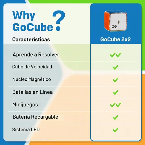 Vista 6 de GoCube 2x2: el primer cubo conectado 2x2 que te permite aprender a resolver el cubo. Rompecabezas STEM habilitado para aplicaciones que se adapta a