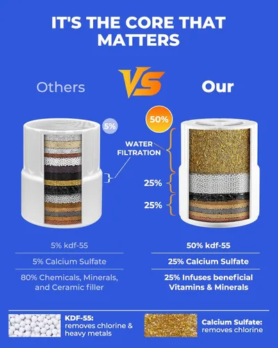 Vista 5 de Cartucho de filtro de repuesto compatible con cabezal de ducha filtrado JOLIE, elimina metales pesados, cloro y olor, filtro de ducha de alta