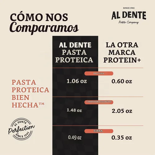 Vista 9 de Al Dente Protein Pasta: 30g Protein from Eggs, Lower Carb (Cavatappi 4-pk)