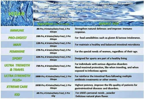 Vista 9 de NOVA Probiotics Multi-Strain Ultra Strength Plus+ 100 mil millones de probióticos por cápsula-30 VCaps
