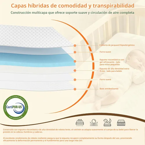 Vista 3 de PanKers Pack and Play Mattress de 38 x 26 pulgadas, colchón de espuma viscoelástica de doble cara N Play con funda extraíble transpirable, parte