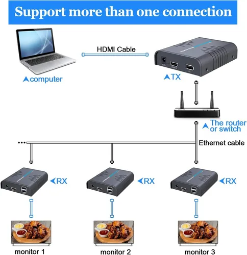 Vista 6 de AGPTEK Extensor KVM USB HDMI sobre cable Ethernet de un solo gato 5/5E/6/7 - Extensión de señal de hasta 393.7 ft/365 pies - Soporte USB