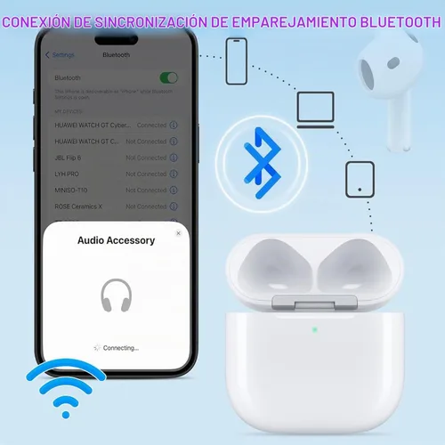 Vista 5 de Funda de carga compatible con Airpods 4rd (2024), funda de carga tipo C para AirPods 4rd, funda de carga inalámbrica de repuesto con botón