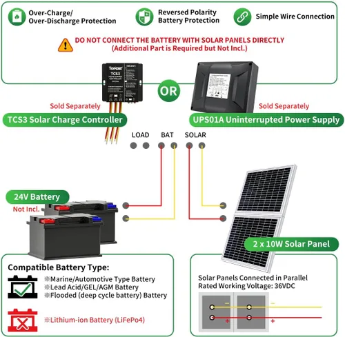 Vista 5 de TOPENS TSQ20W Kit de paneles solares monocristalinos de 20 vatios
