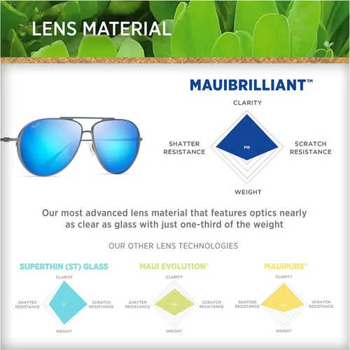 Vista 6 de Maui Jim Shallows Wpatentado Polarizedplus2 lentes gafas de sol aviador
