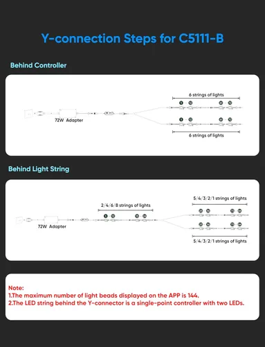 Vista 8 de APPECK Luces Permanentes para Exteriores de 200 pies con 144 luces LED, 72W, luces inteligentes RGBW para aleros, DC 36V, 40LM, luces de cadena