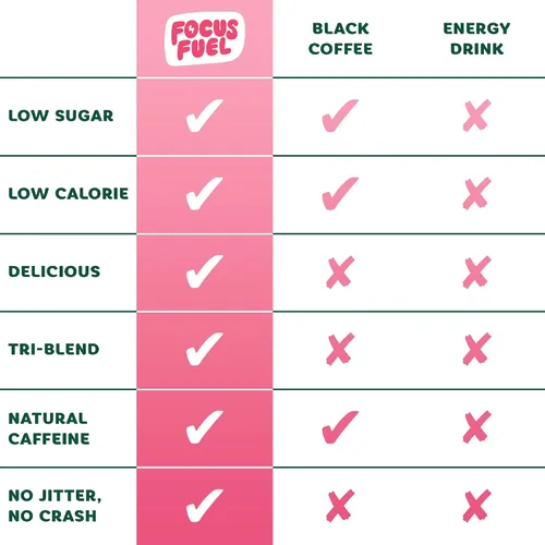 Vista 5 de FocusFuel Energy Chews - Sabor a sandía (15 porciones) - 100 mg de cafeína + L-teanina + B12, magnesio - Impulso de energía totalmente natural - Sin