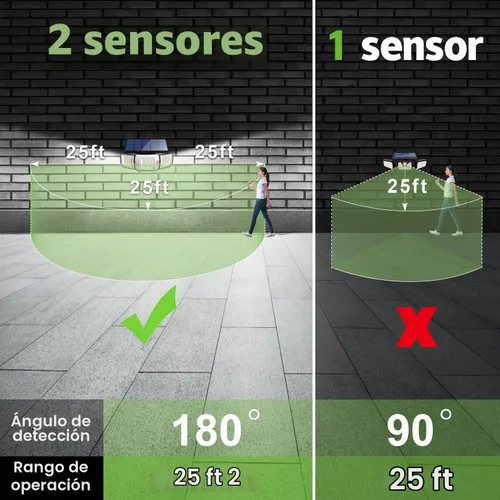 Vista 3 de intelamp Sensor de movimiento dual impermeable al aire libre de las luces