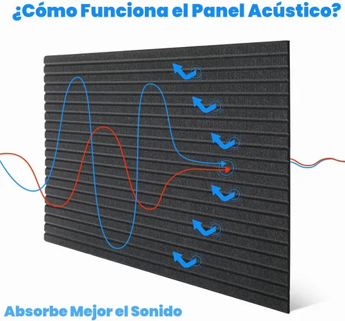 Vista 4 de Paquete de 10 paneles acústicos de 47 x 24 pulgadas, absorbentes de sonido Negro