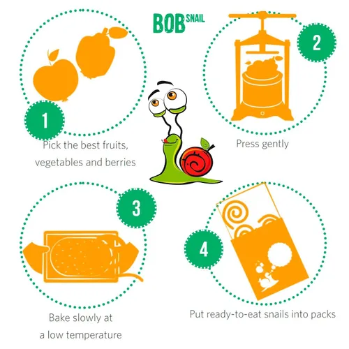 Vista 8 de BOB SNAIL Snacks de frutas saludables para adultos y niños